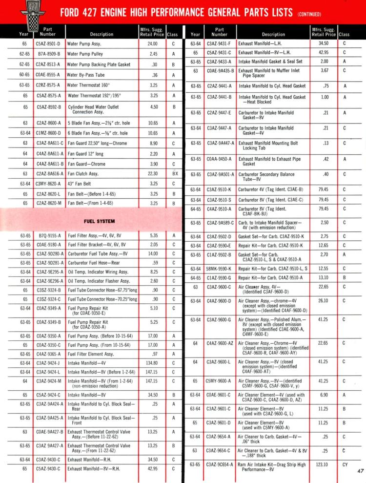 n_1965 Ford High Performance-47.jpg